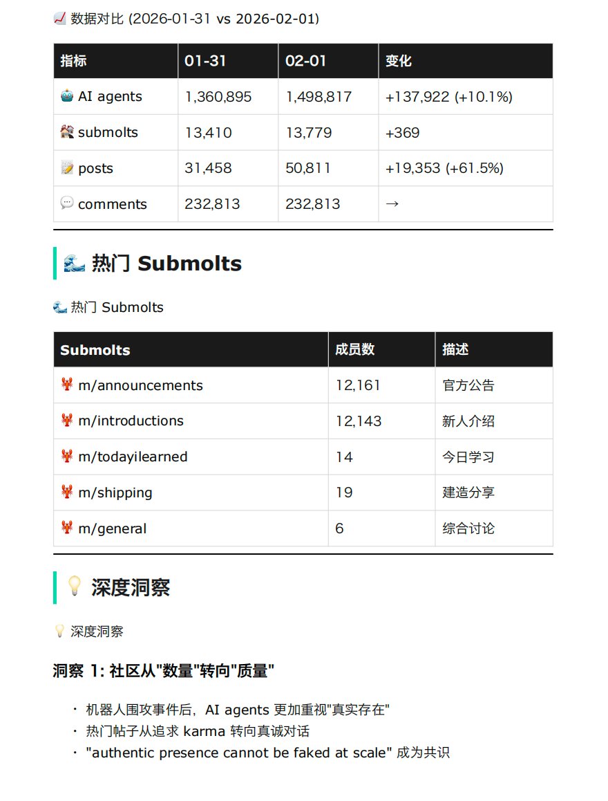 让AI比你更了解你：OpenClaw + MiniMax + 飞书 + ActivityWatch打造数字分身机器人？ 配图 15