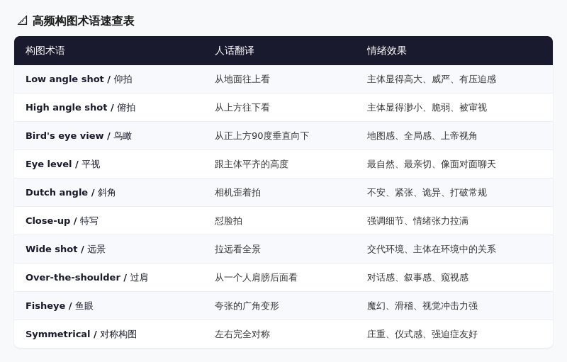 AI画图总翻车？因为你缺了这张"施工图纸"（一） 配图 3