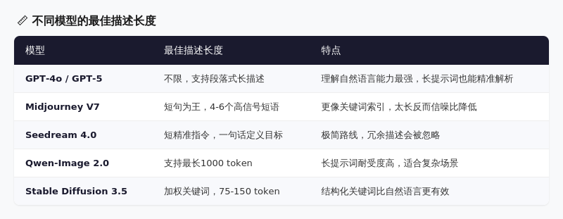 AI画图总翻车？因为你缺了这张"施工图纸"（一） 配图 4