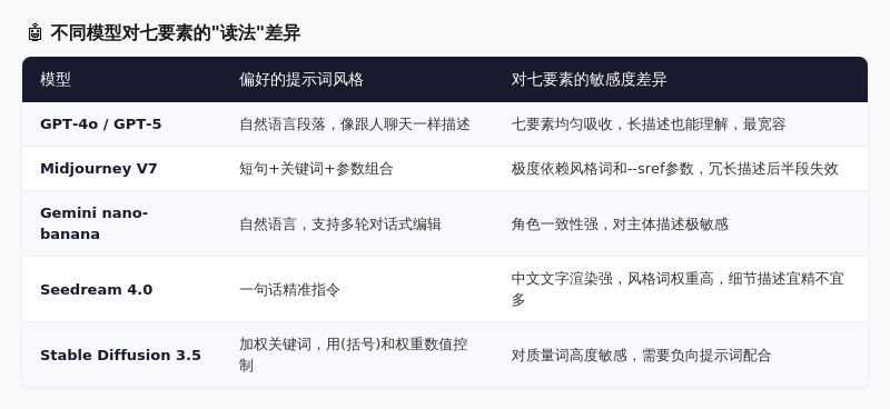 AI画图总翻车？因为你缺了这张"施工图纸"（一） 配图 9