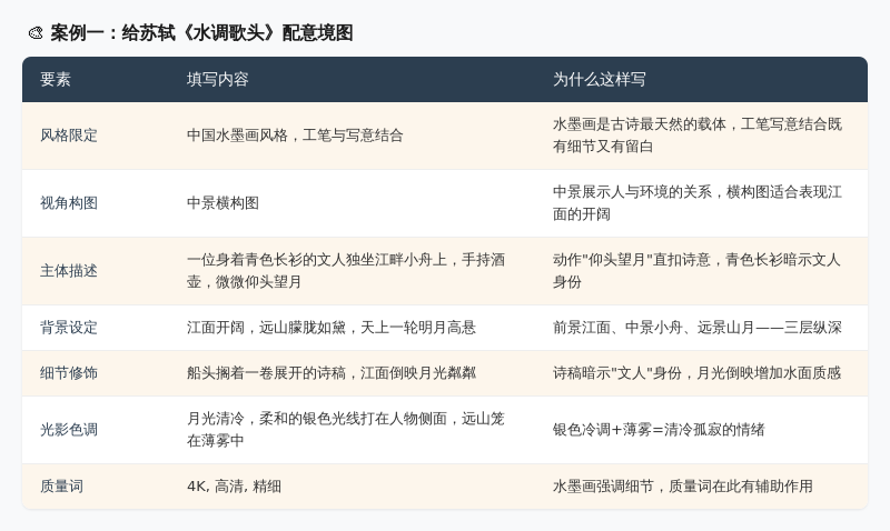 AI画图总翻车？因为你缺了这张"施工图纸"（一） 配图 10