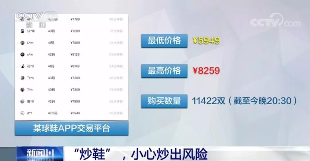 AJ1 从 2000 涨到 20000 的那三年,你在做什么?现在,你又在做什么? 配图 4