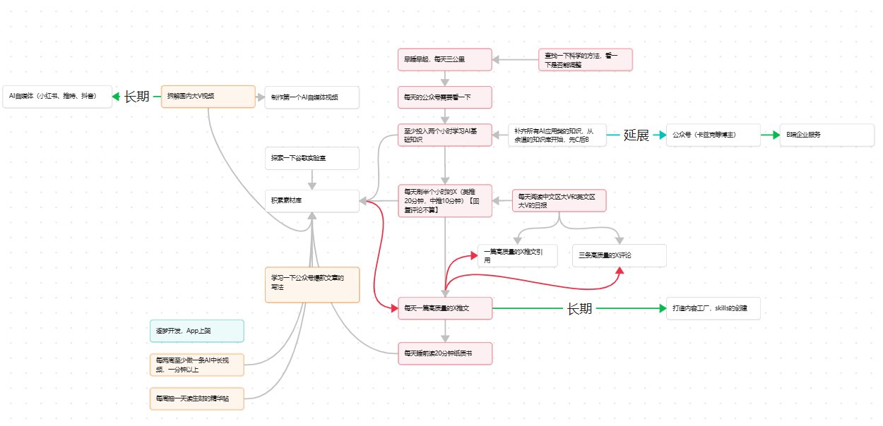年轻,就要All in每一年的高光 | 2026战略展望 配图 1