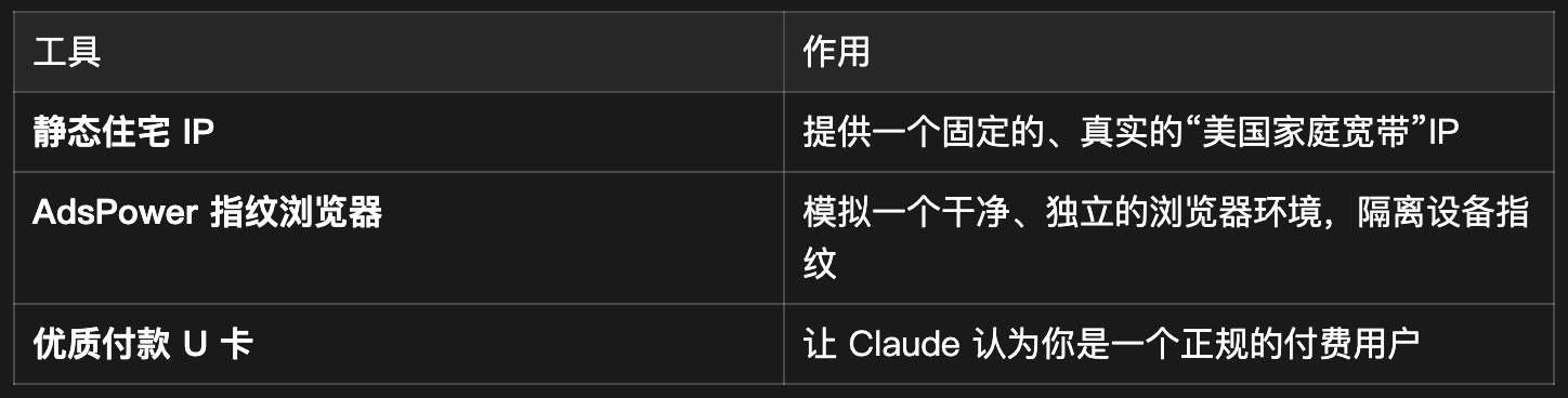 Claude 稳定使用4年 + 不封号终极指南:静态住宅IP + 指纹浏览器 + 优质付款卡 配图 1