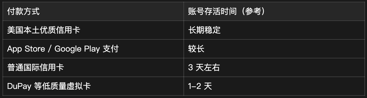 Claude 稳定使用4年 + 不封号终极指南:静态住宅IP + 指纹浏览器 + 优质付款卡 配图 22