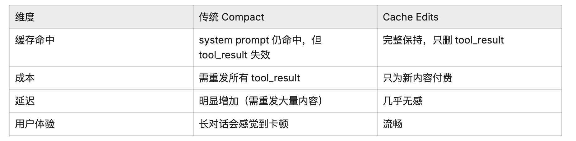 Claude Code CLI 源码分析 : 从 Prompt 架构到工业级 AI Agent缓存黑科技+自我进化+多Agent协作+遥测监控 配图 4