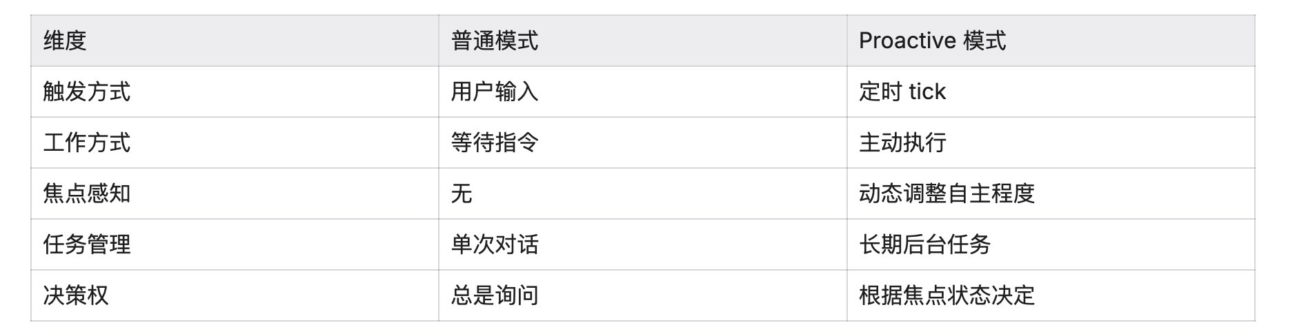 Claude Code CLI 源码分析 : 从 Prompt 架构到工业级 AI Agent缓存黑科技+自我进化+多Agent协作+遥测监控 配图 7