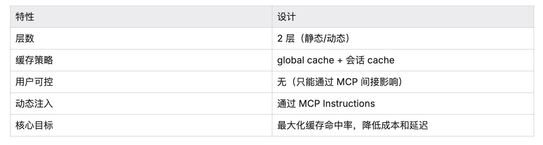 Claude Code CLI 源码分析 : 从 Prompt 架构到工业级 AI Agent缓存黑科技+自我进化+多Agent协作+遥测监控 配图 10