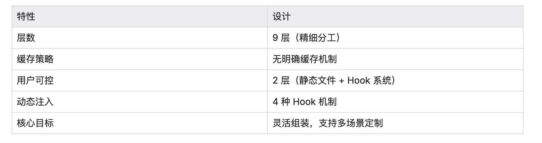 Claude Code CLI 源码分析 : 从 Prompt 架构到工业级 AI Agent缓存黑科技+自我进化+多Agent协作+遥测监控 配图 11