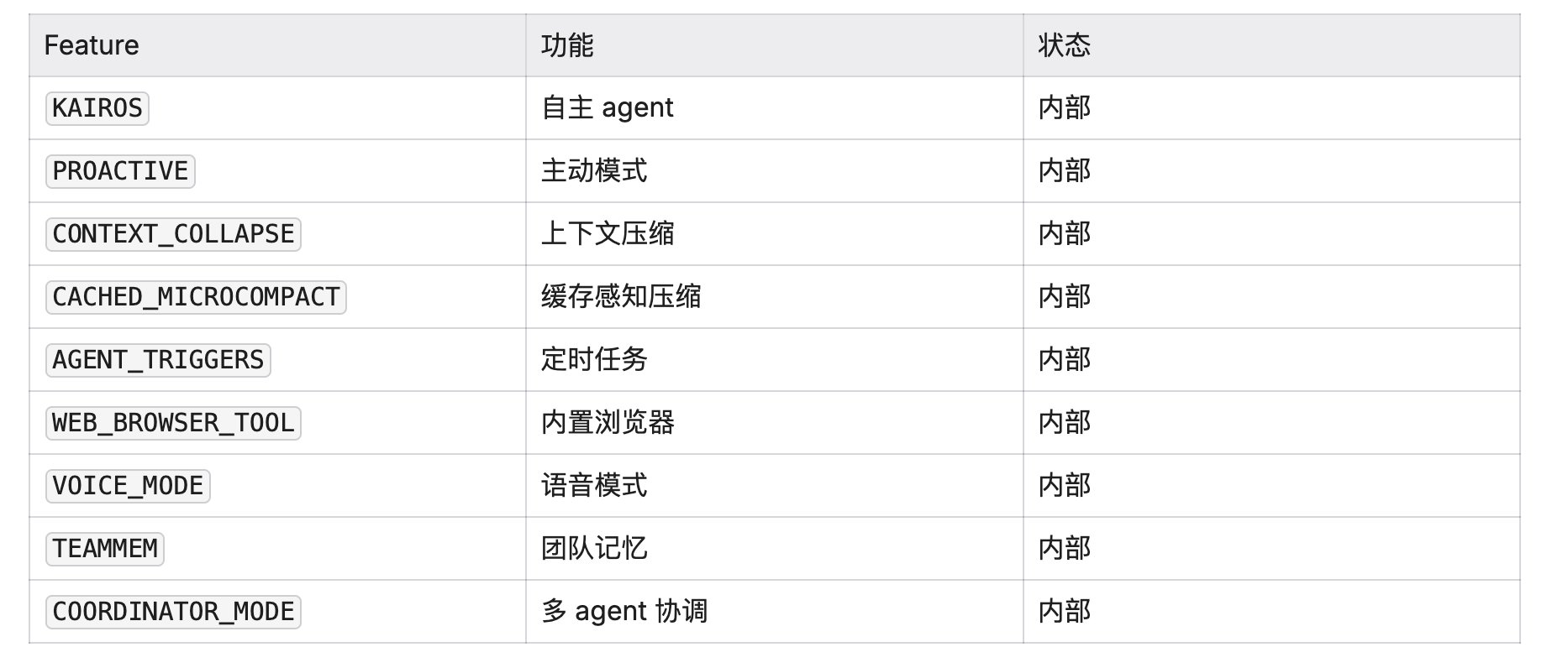 Claude Code CLI 源码分析 : 从 Prompt 架构到工业级 AI Agent缓存黑科技+自我进化+多Agent协作+遥测监控 配图 16