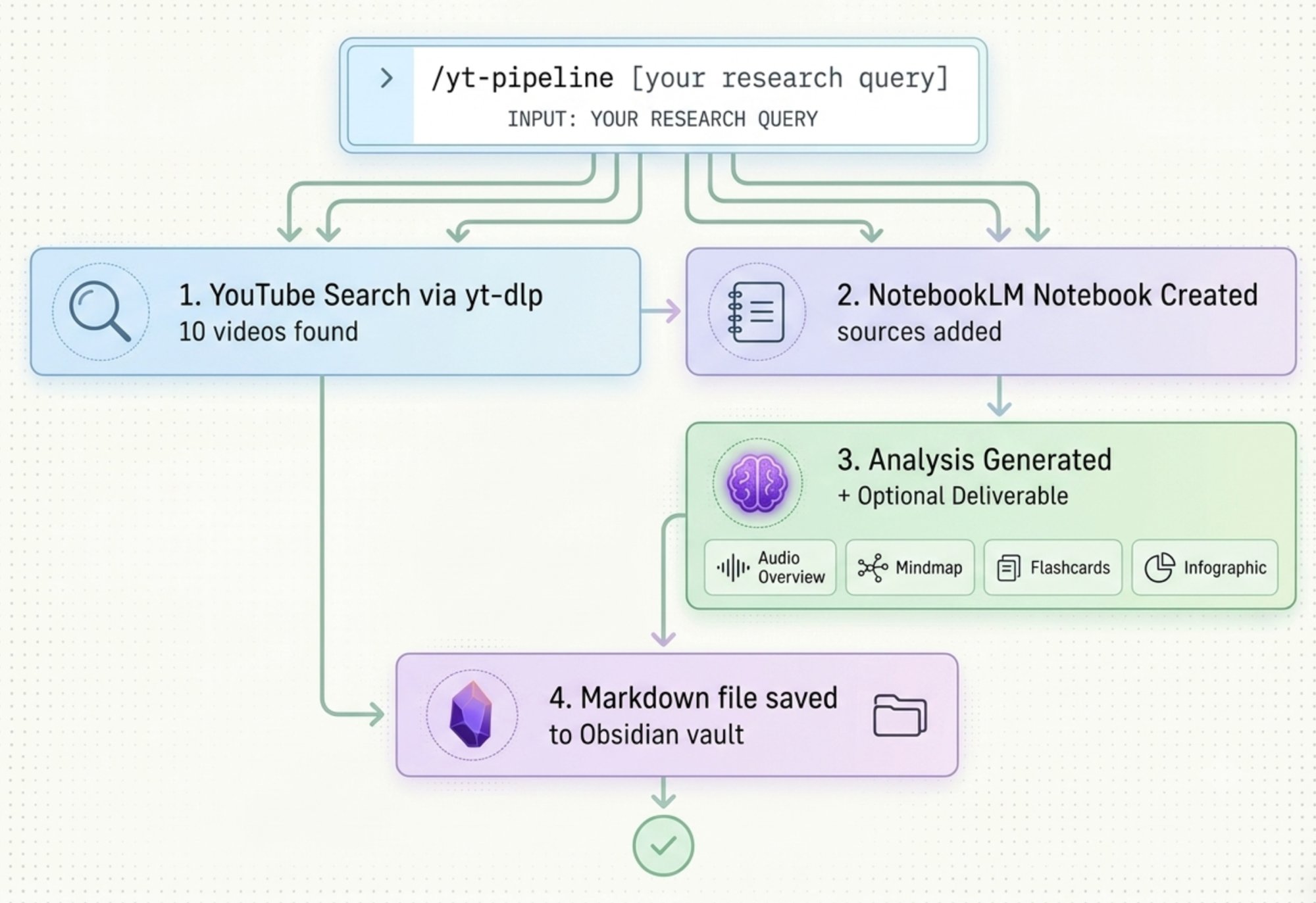 NotebookLM pipeline skill prompt screenshot