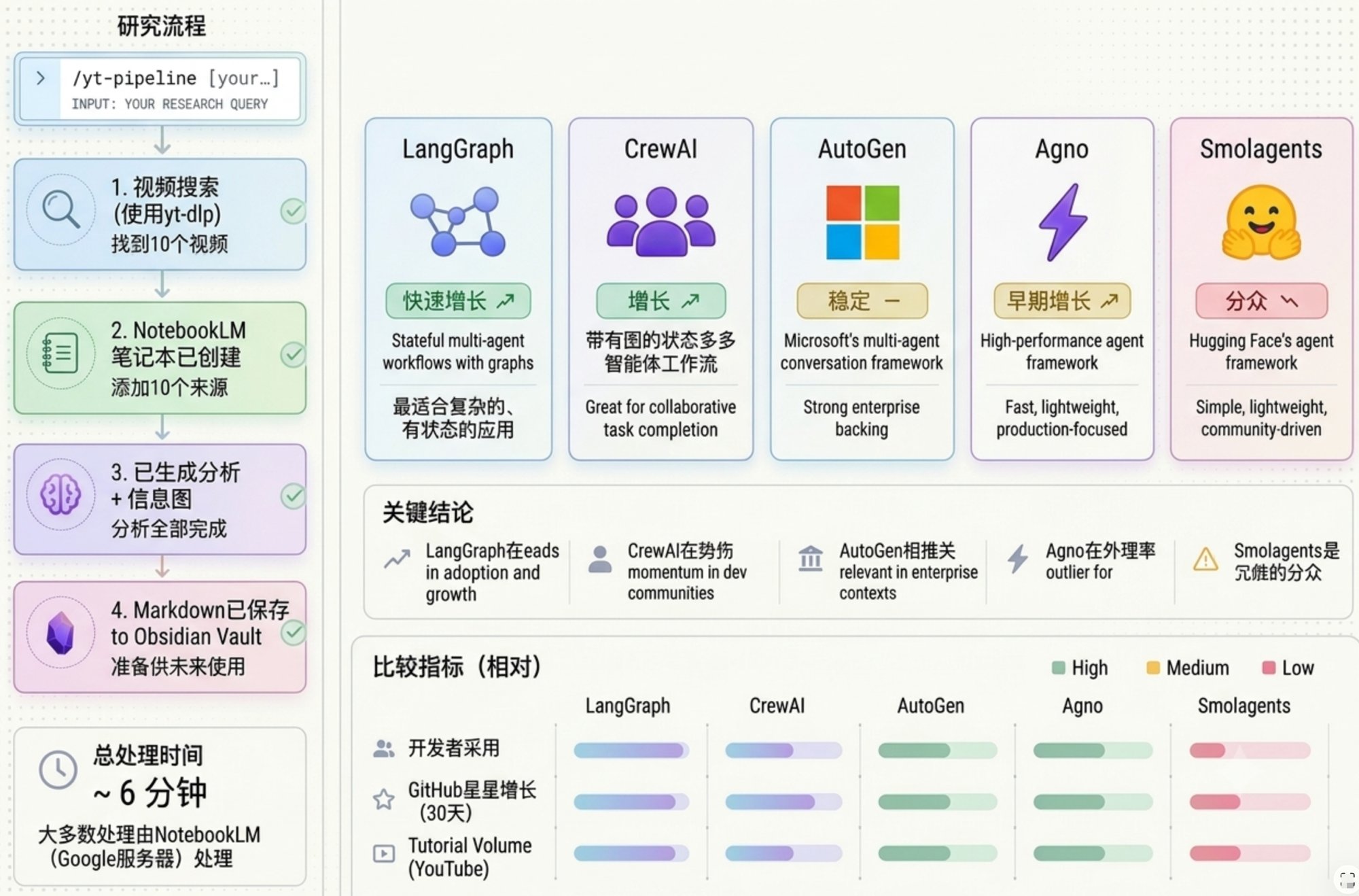 AI Agent framework research output screenshot