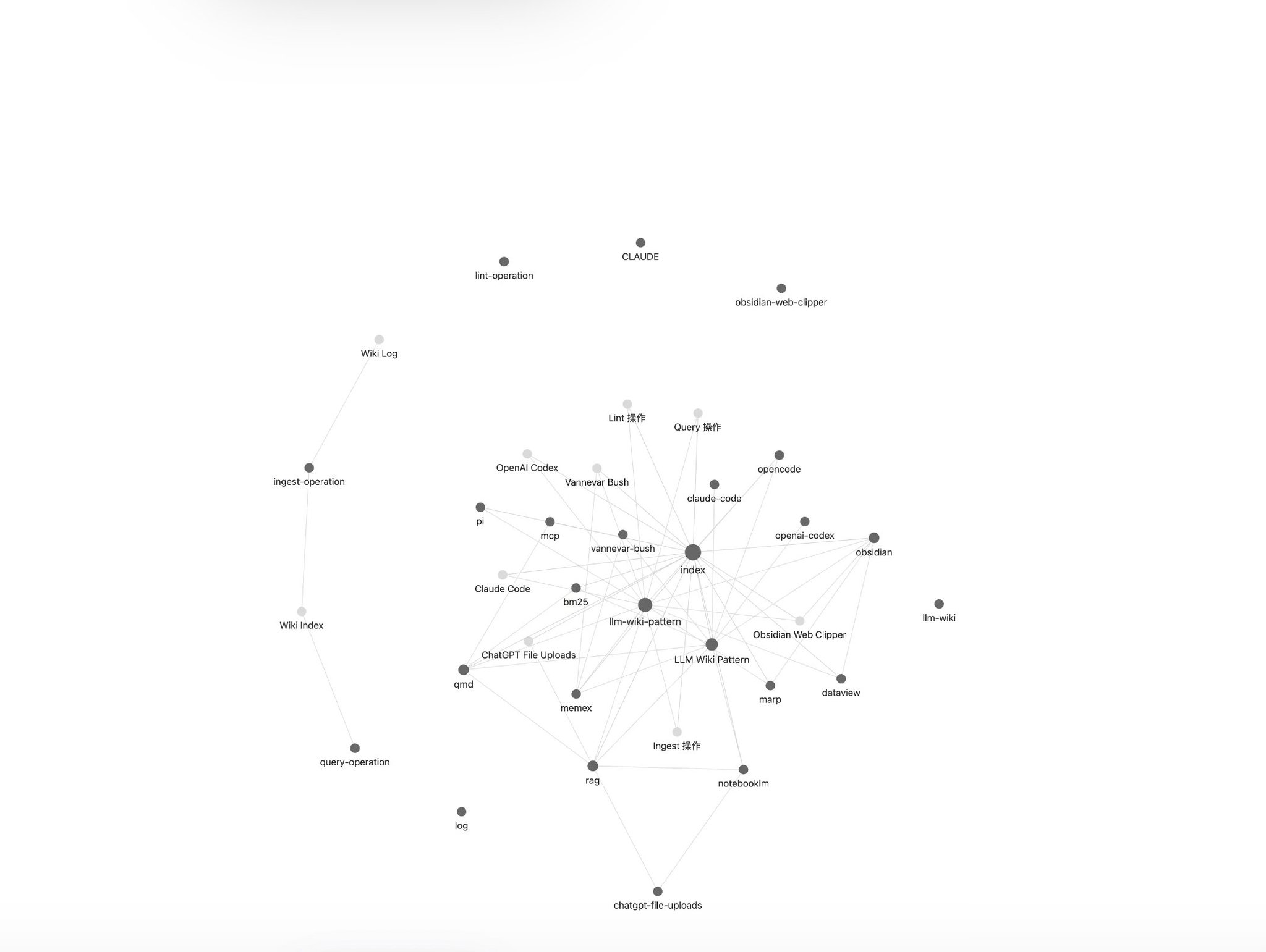 Obsidian + Claude Code：用 AI 大神 Karpathy 的方法搭一个真正可用的第二大脑（全教程） 配图 6