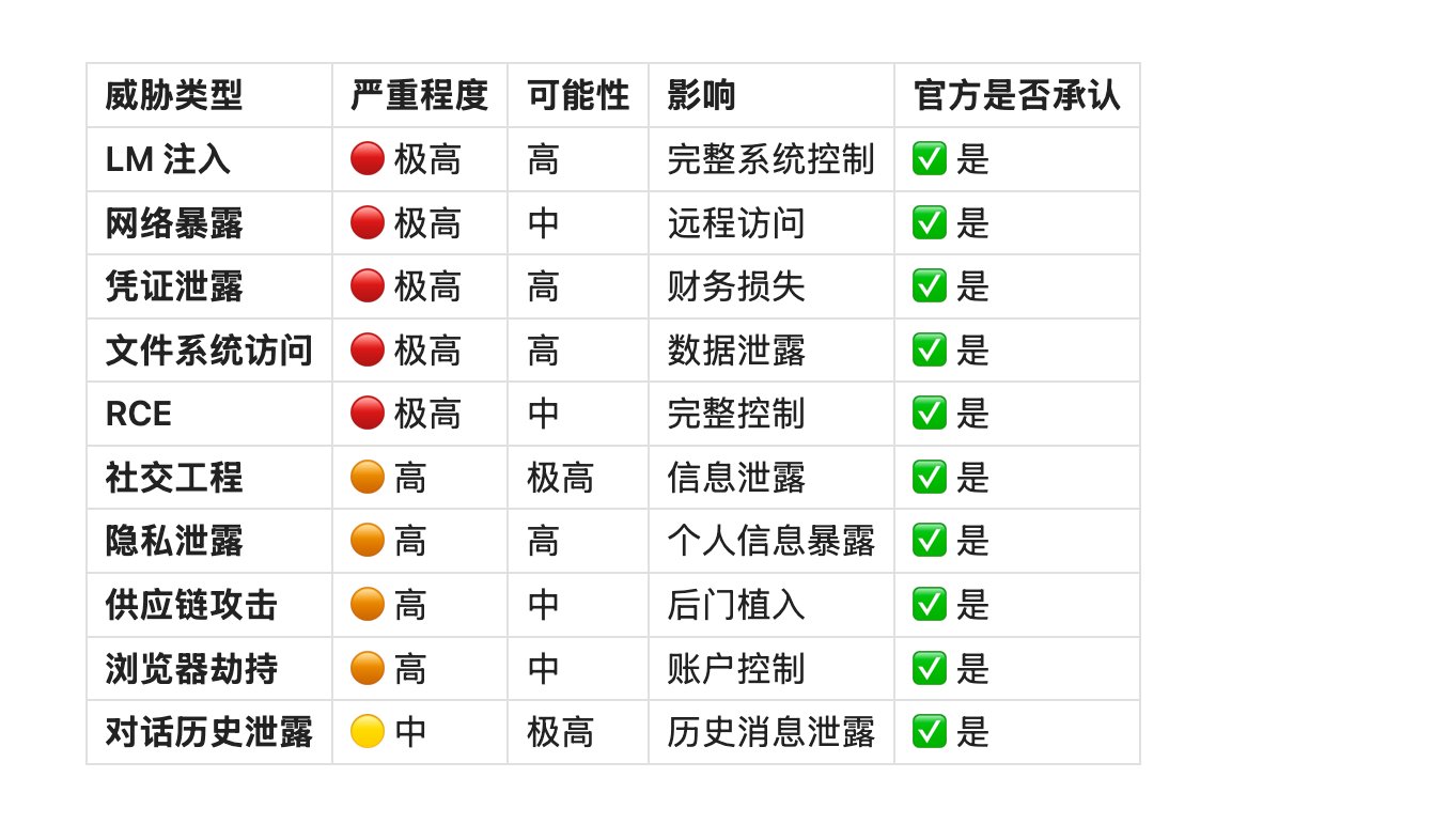 全面深度解析Clawdbot 安全隐患,让你知道风险在哪里? 配图 8