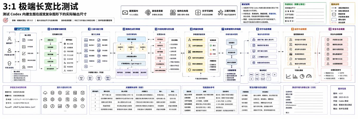 Codex App那些CLI做不到的事——12个GUI专属功能 配图 6