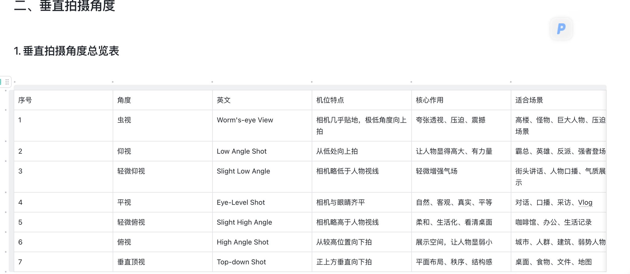 Codex App 边玩边赚钱实战教学：那些不为人知的使用秘诀 配图 12