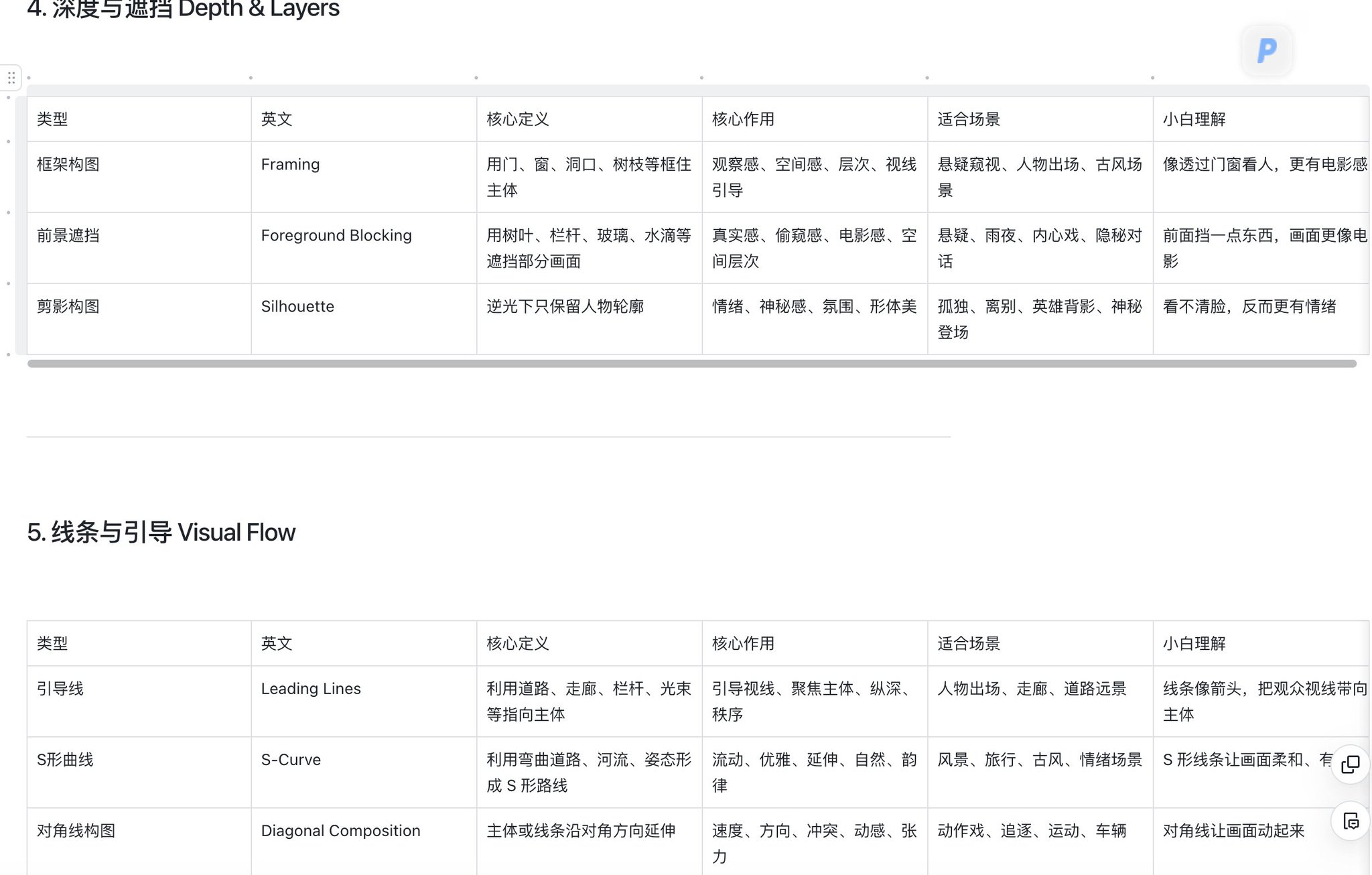 Codex App 边玩边赚钱实战教学：那些不为人知的使用秘诀 配图 14