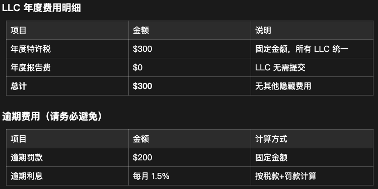 美国特拉华州(Delaware)公司年审与缴税完整指南 配图 11