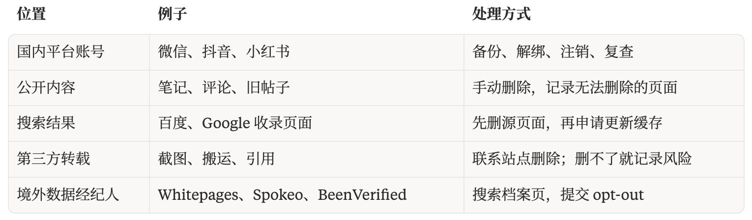 数字足迹删除终极指南(国内+国外主流) 配图 1