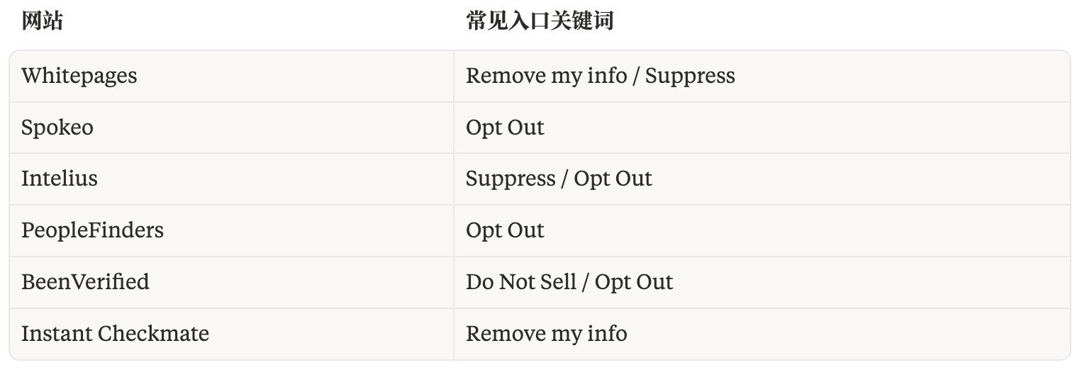 数字足迹删除终极指南(国内+国外主流) 配图 5