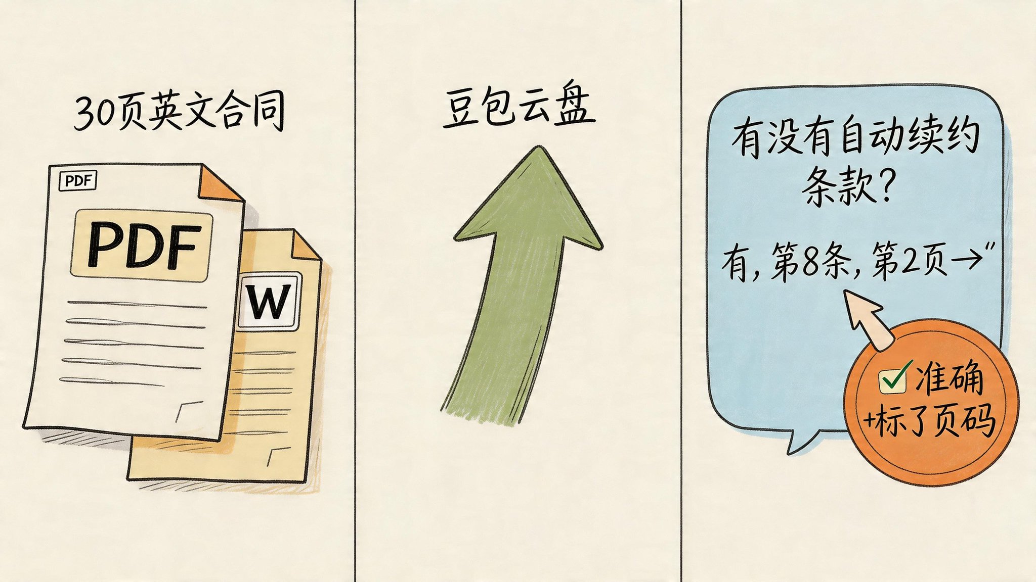 你用豆包聊天,有人用它赚钱——就差这8个功能 配图 7