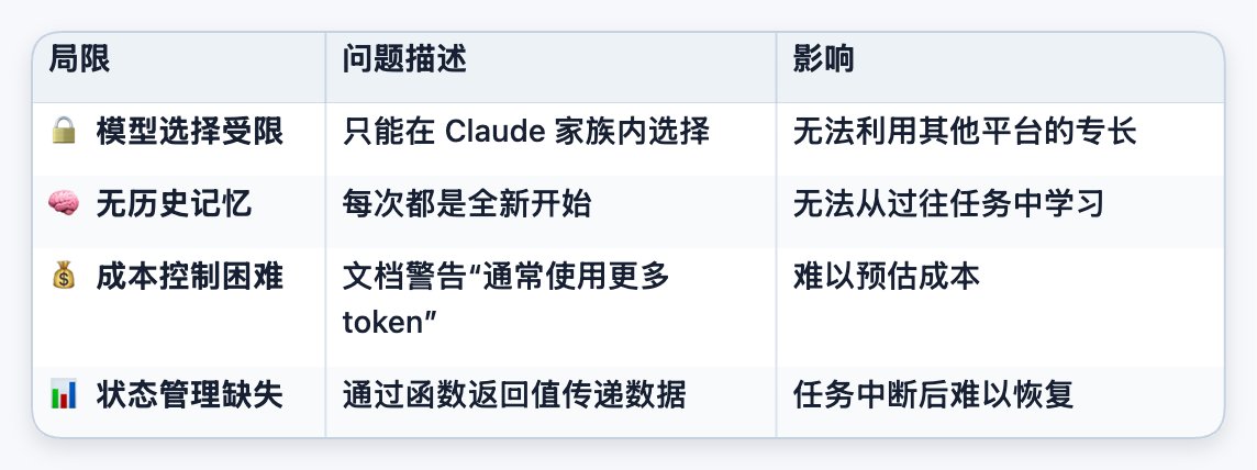 从静态到自适应：基于共享工作空间的动态 Agent 编排系统 配图 5