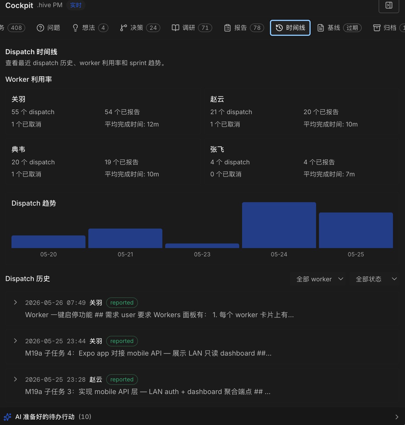 从静态到自适应：基于共享工作空间的动态 Agent 编排系统 配图 9
