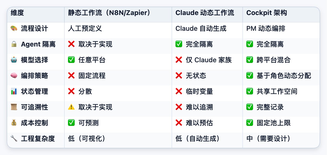 从静态到自适应：基于共享工作空间的动态 Agent 编排系统 配图 21