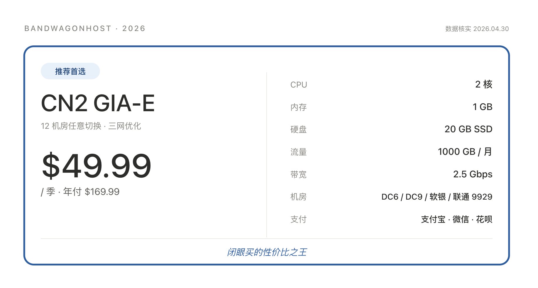 机场连环跑路、DMIT 全线缺货,这年头还能买什么? 配图 1
