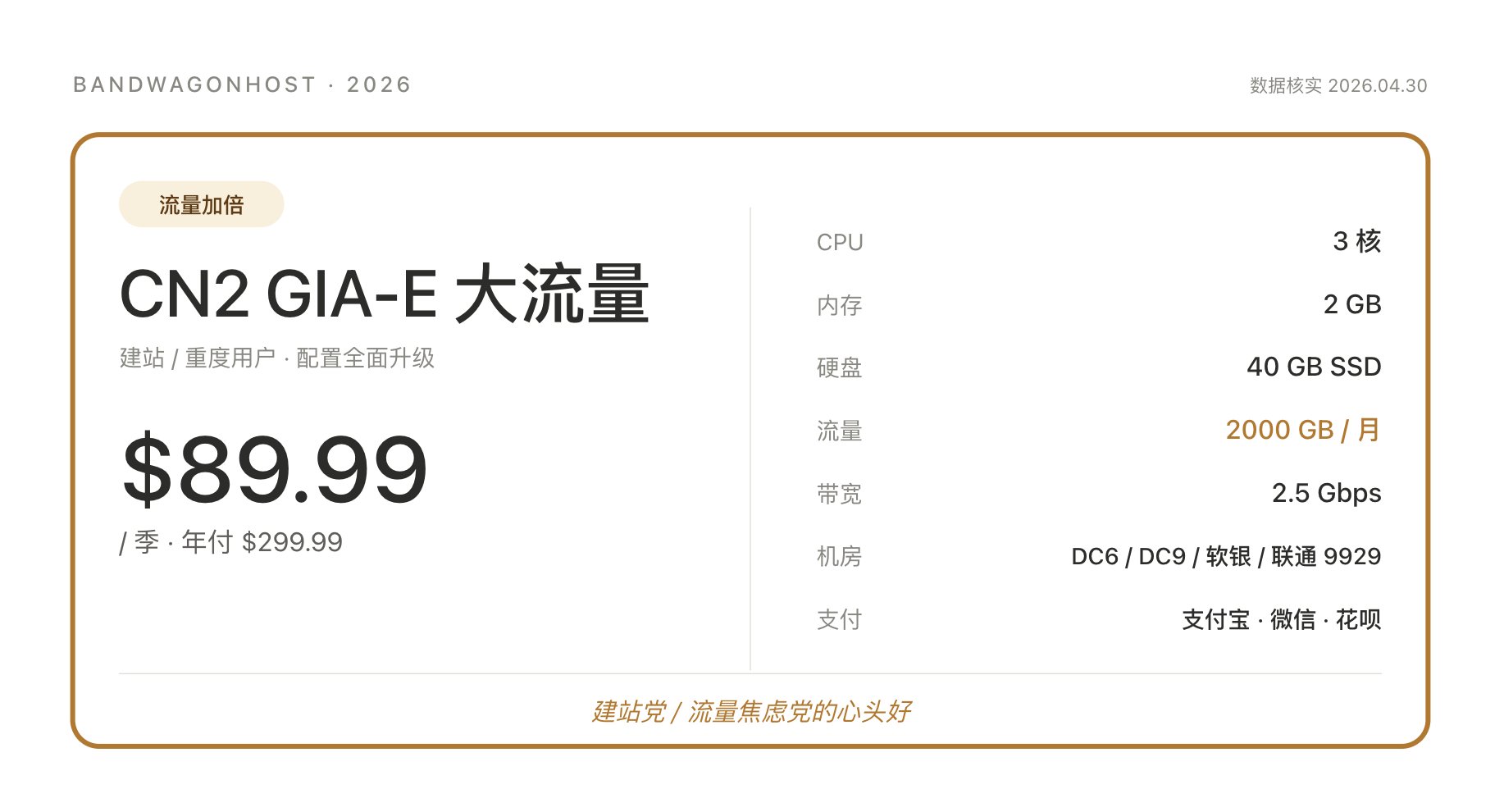 机场连环跑路、DMIT 全线缺货,这年头还能买什么? 配图 2