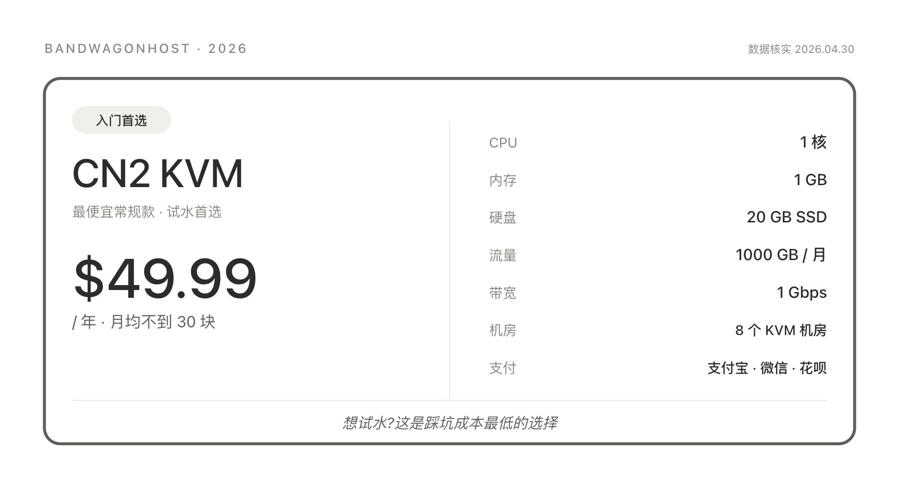 机场连环跑路、DMIT 全线缺货,这年头还能买什么? 配图 5