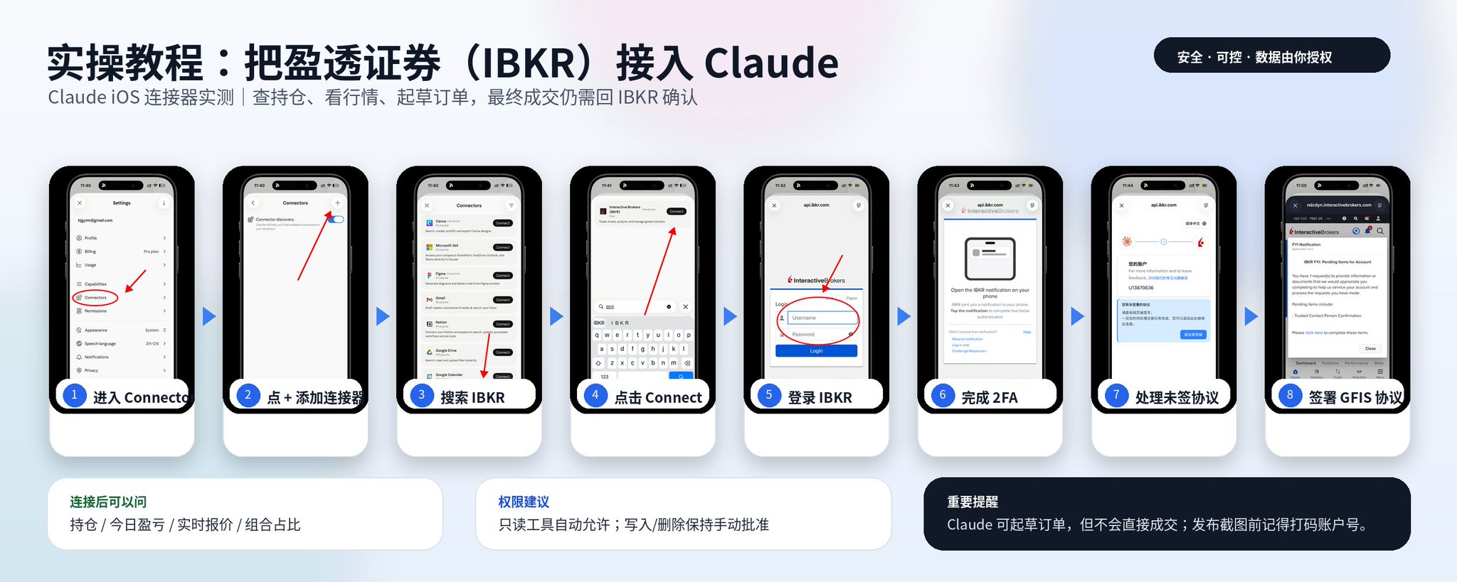 实操教程：把盈透证券（IBKR）接入 Claude，用一句话查持仓、看盈亏 配图 3