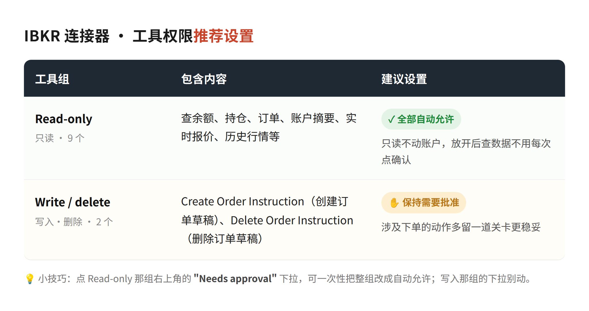 实操教程：把盈透证券（IBKR）接入 Claude，用一句话查持仓、看盈亏 配图 13