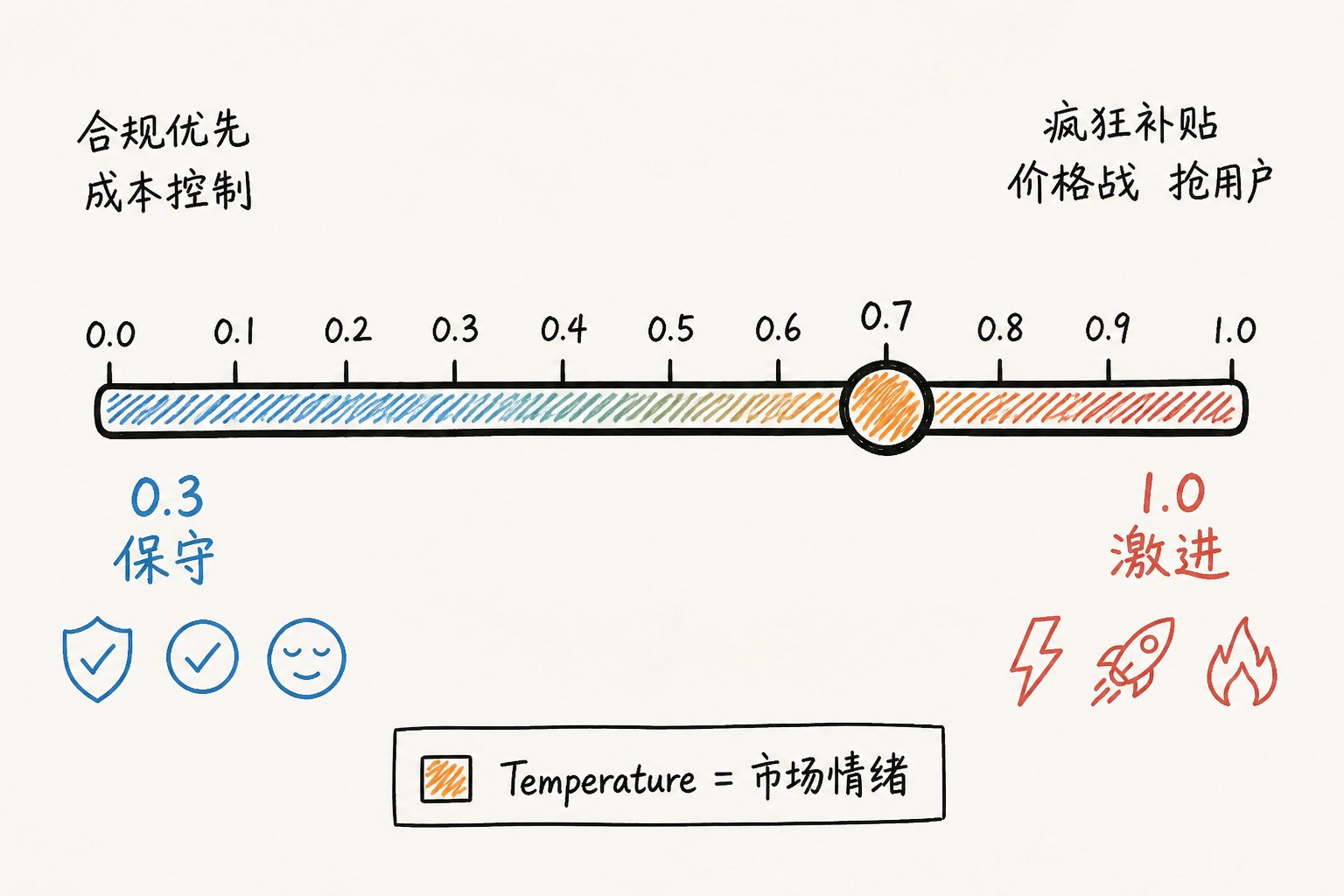 开源了一个加密交易所博弈推演器 囚徒困境 · 交易所战场 配图 3