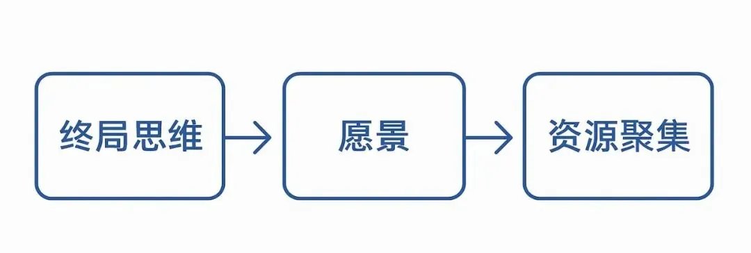 我用18个月赚到第一个100万后,发现99%的创业者都在做错的13件事 配图 2