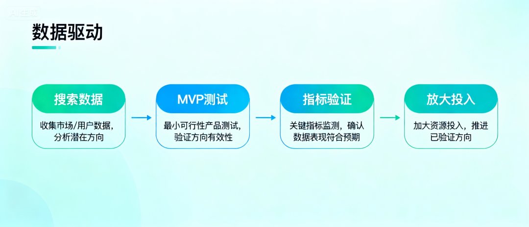 我用18个月赚到第一个100万后,发现99%的创业者都在做错的13件事 配图 9