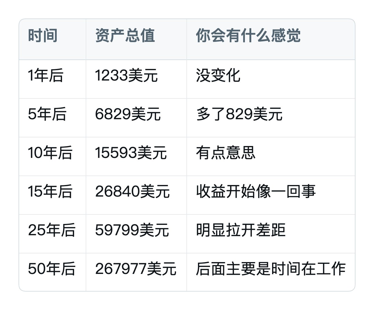 启动赚钱机器，25岁前赚到100万不是梦 配图 3