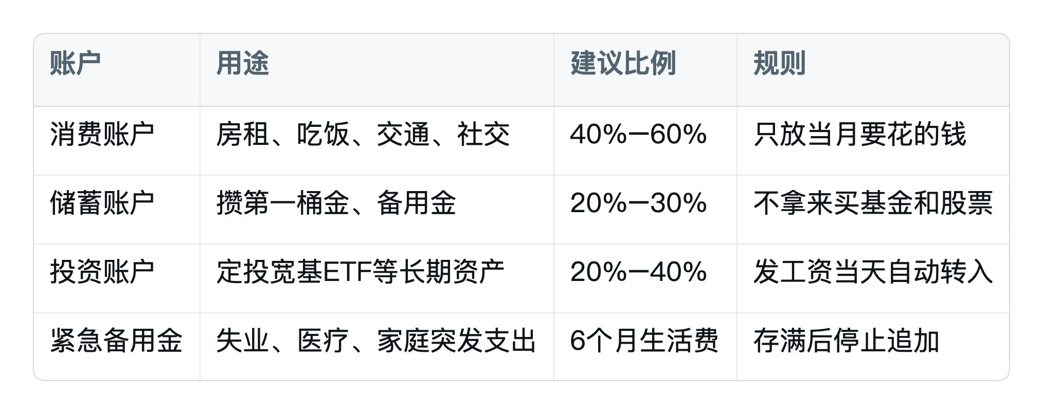 启动赚钱机器，25岁前赚到100万不是梦 配图 5