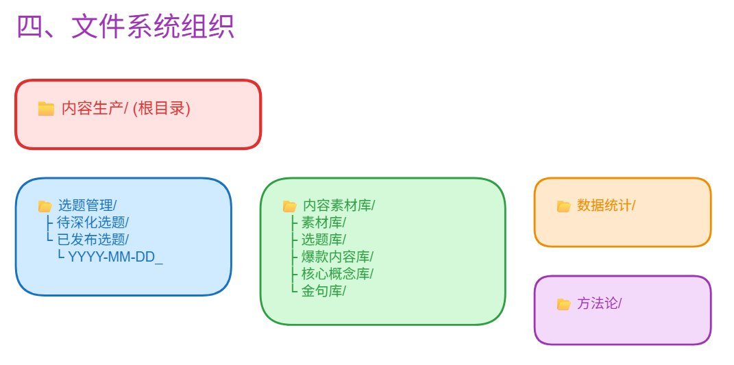 《用Obsidian+Claude Code打造内容创作工厂并自动上传,小白入门级教程》 配图 8