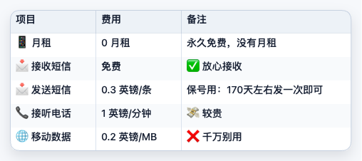 Giffgaff 英国手机卡新手完全指南（购买+激活+充值全流程） 配图 2