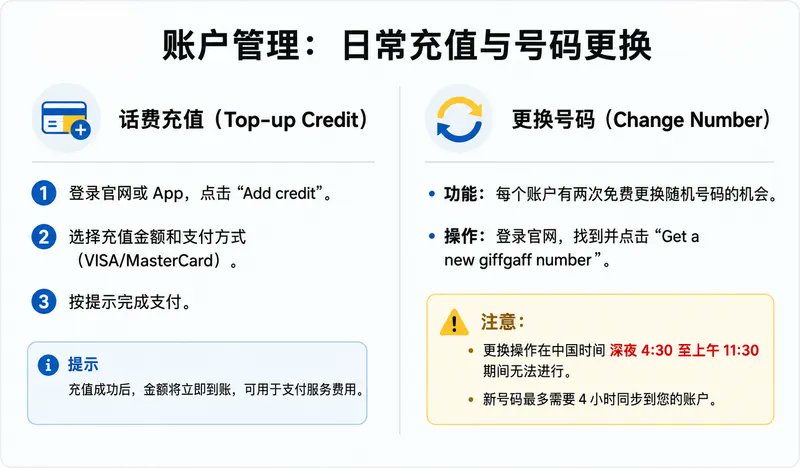 Giffgaff 英国手机卡新手完全指南（购买+激活+充值全流程） 配图 15