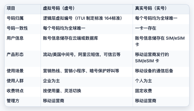 Giffgaff 英国手机卡新手完全指南（购买+激活+充值全流程） 配图 16