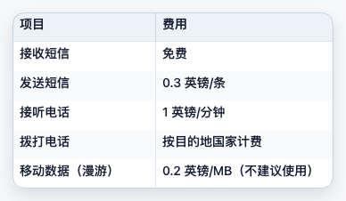 Giffgaff 英国手机卡新手完全指南（购买+激活+充值全流程） 配图 18