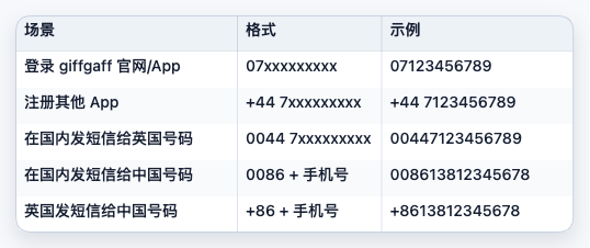 Giffgaff 英国手机卡新手完全指南（购买+激活+充值全流程） 配图 19
