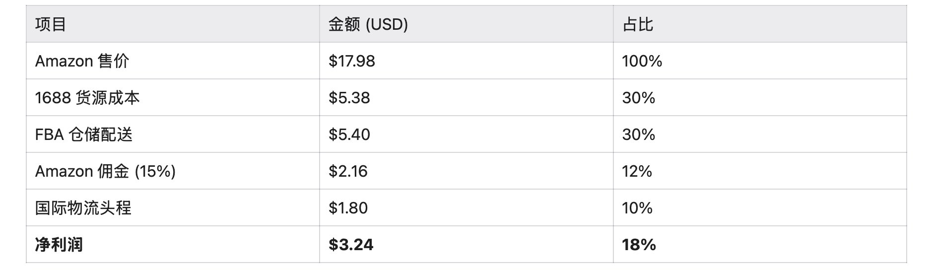 跨境电商选品自动化:用 Hermes Agent + XCrawl 把半天工作压缩到 3 分钟 配图 4