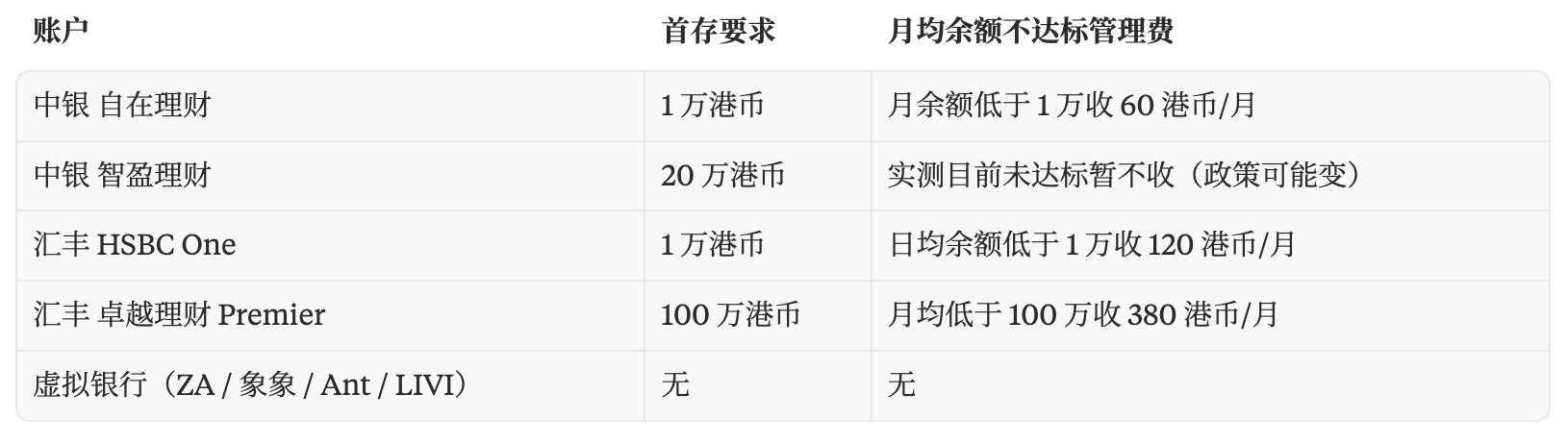 最全港卡开户大合集:处罚潮下的窗口期,还能撑多久? 配图 1