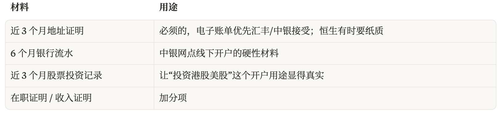 最全港卡开户大合集:处罚潮下的窗口期,还能撑多久? 配图 2