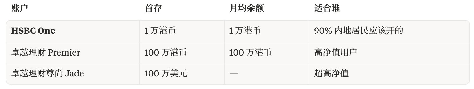 最全港卡开户大合集:处罚潮下的窗口期,还能撑多久? 配图 4