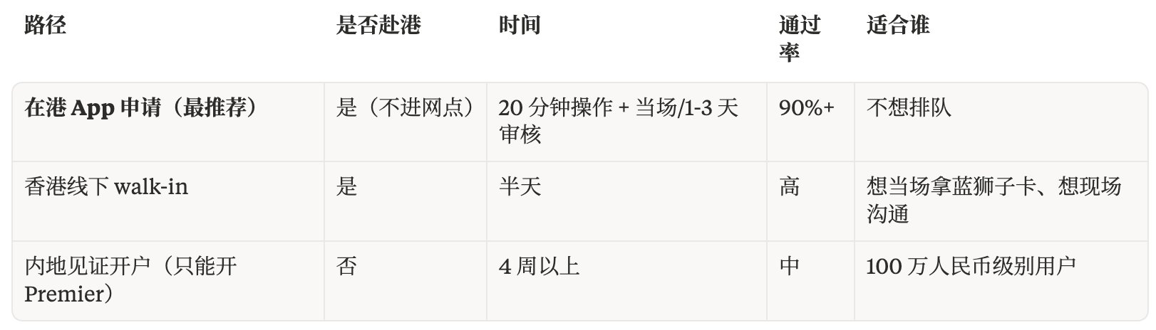 最全港卡开户大合集:处罚潮下的窗口期,还能撑多久? 配图 5