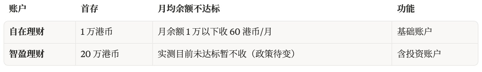 最全港卡开户大合集:处罚潮下的窗口期,还能撑多久? 配图 6